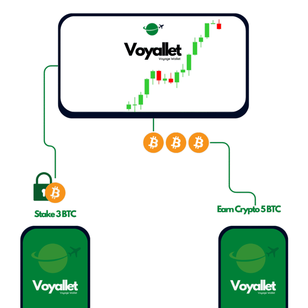 voyallet crypto staking